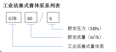 工業(yè)活塞式膏體泵