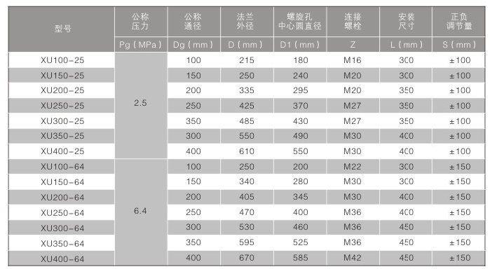 內(nèi)限位伸縮節(jié)系列表