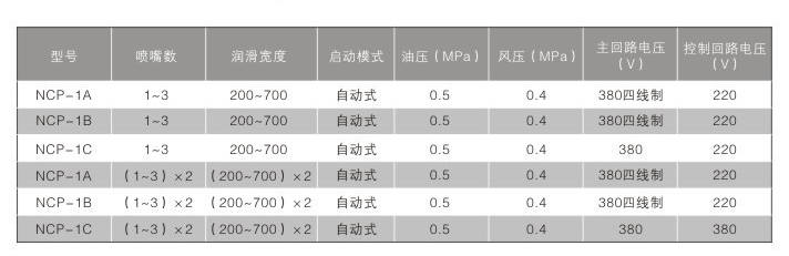 自動(dòng)噴射潤(rùn)滑機(jī)